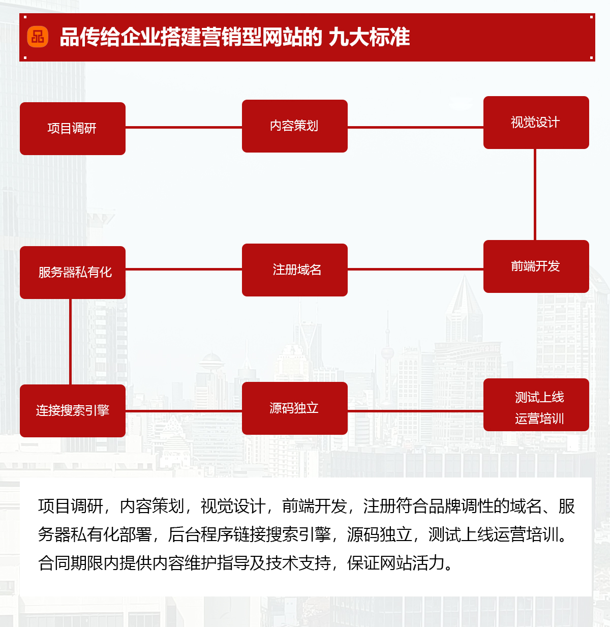 大型网站平台定制方案(图12)